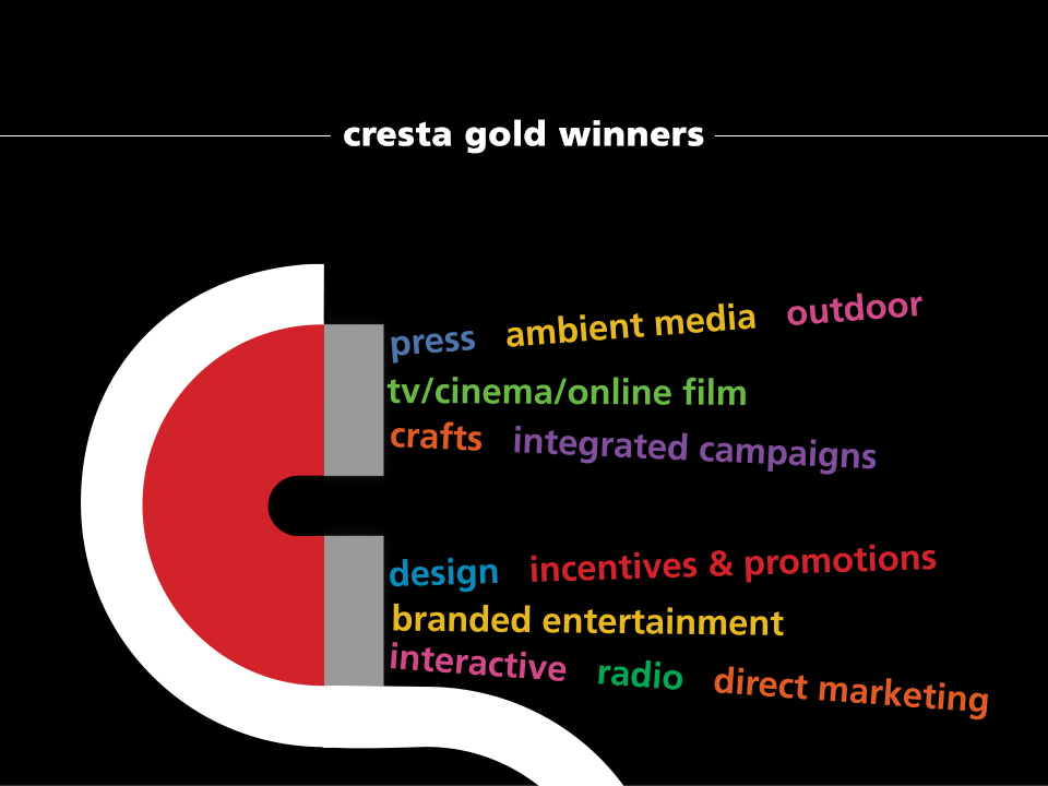 Gold Winners